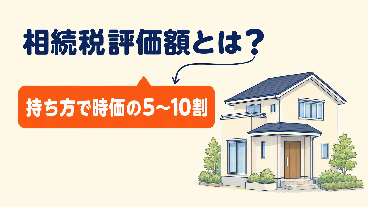相続税評価額とは何かを一戸建てのイラストで示すアイキャッチ。「持ち方で時価の5〜10割」と書かれたオレンジの回答バッジが問いに答えている