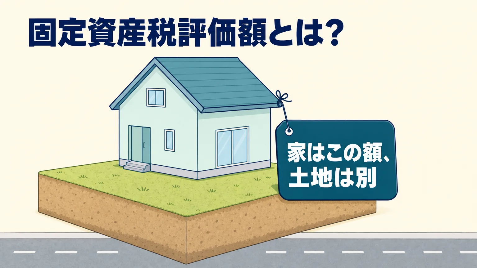 一戸建ての軒先から値札が下がり、足元には道路に接した土地が広がるイラスト。固定資産税評価額がそのまま当てはまるのは家で、土地は別に計算することを象徴するアイキャッチ